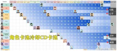原神最新爆料卡池3.2,神秘角色降临，元素之力再升级